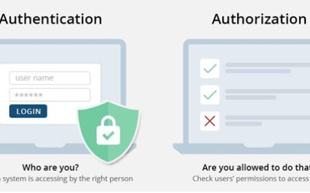 Understanding Authentication and Authorization in MERN