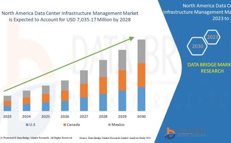 North America Data Center Infrastructure Management Market Grows with Surge in Digital Transformation Initiatives