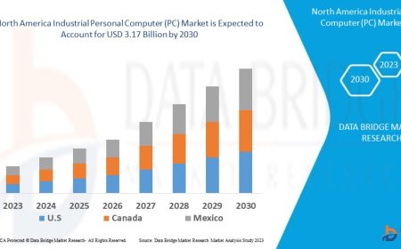 North America Industrial PC Market Booms with Automation and Smart Manufacturing Trends