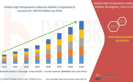 High Temperature Adhesive Market Expands with Demand from Aerospace and Automotive Sectors