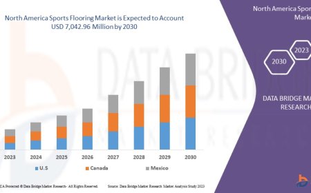 North America Sports Flooring Market: Insights, Key Players, and Growth Analysis