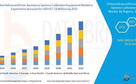 Advanced Driver Assistance Systems Calibration Equipment Market: Insights and Competitive Analysis