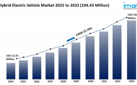 Hybrid Electric Vehicle Market Report 2025 | Growth, Trends & Forecast by 2033